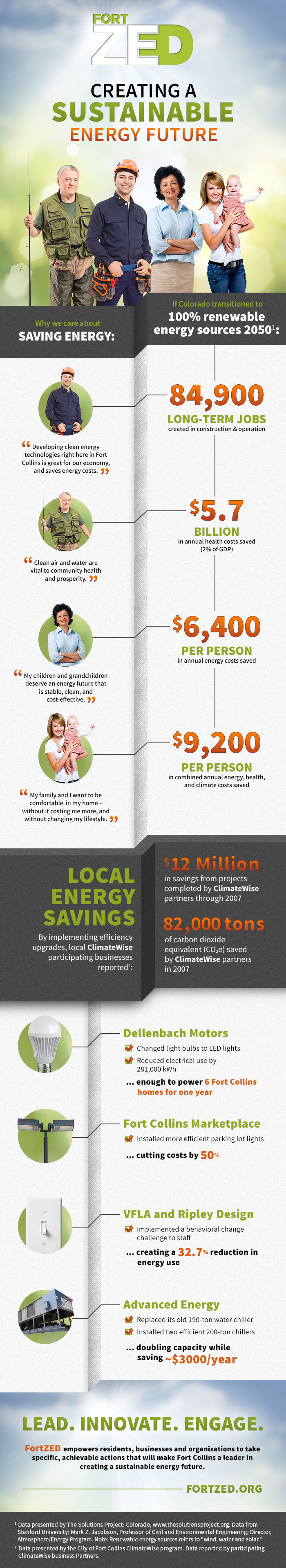 FortZED_INFOGRAPHIC-8_Why-It-Matters_FINAL