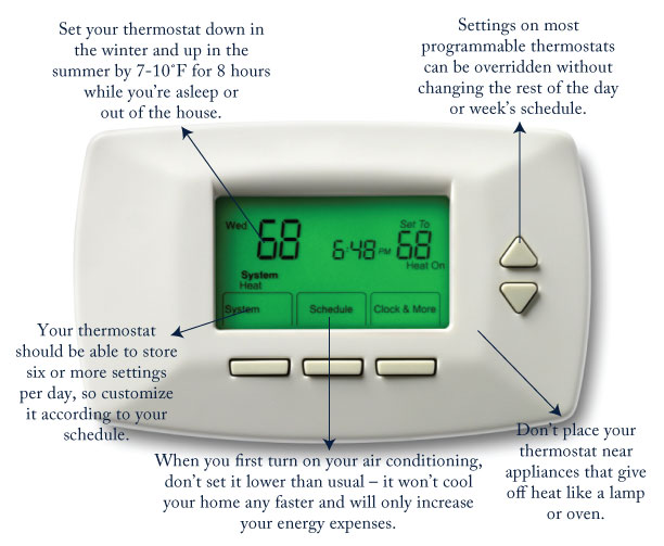 Heating-Cooling Infographic