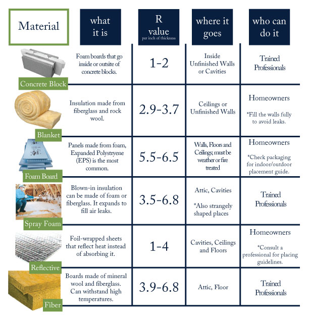 Insulation-Image Infographic